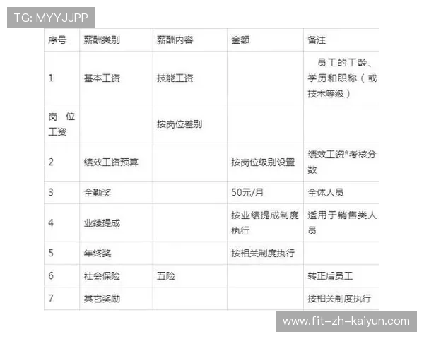 琑队如何建立完善的球员福利保障制度，球队规章制度